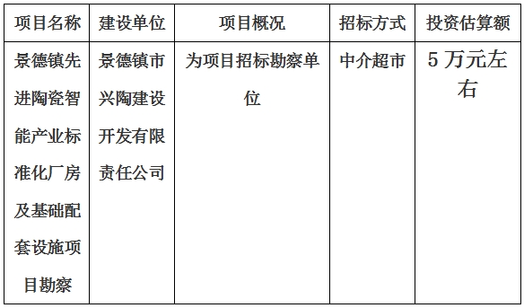 景德鎮先進陶瓷智能產業標準化廠房及基礎配套設施項目勘察計劃公告